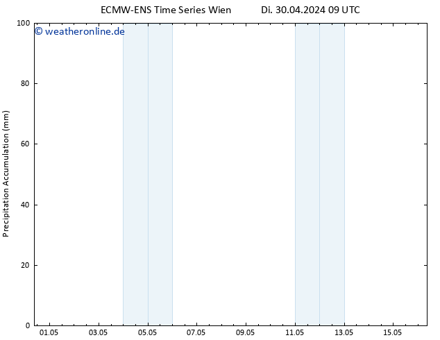 Nied. akkumuliert ALL TS So 12.05.2024 15 UTC