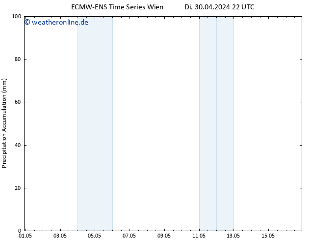 Nied. akkumuliert ALL TS Mi 01.05.2024 22 UTC