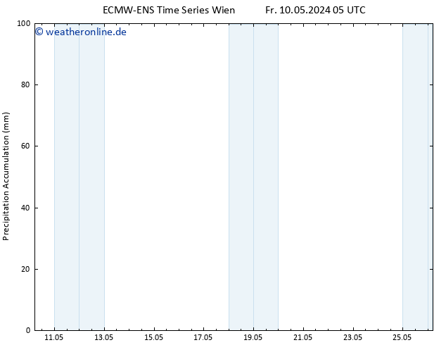 Nied. akkumuliert ALL TS Fr 10.05.2024 17 UTC