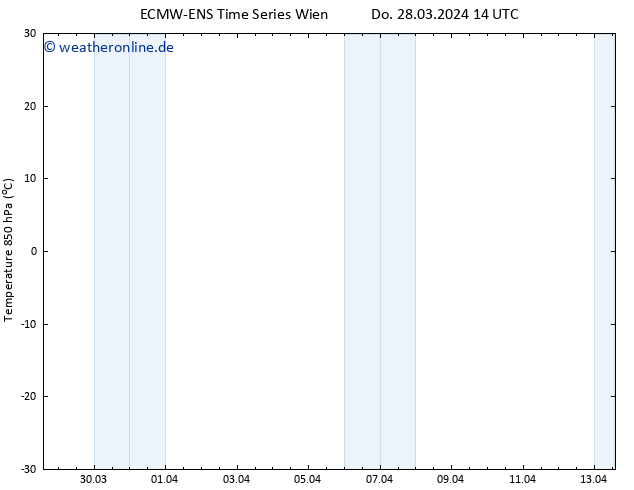 Temp. 850 hPa ALL TS Do 28.03.2024 20 UTC