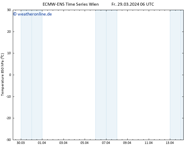 Temp. 850 hPa ALL TS Fr 29.03.2024 12 UTC