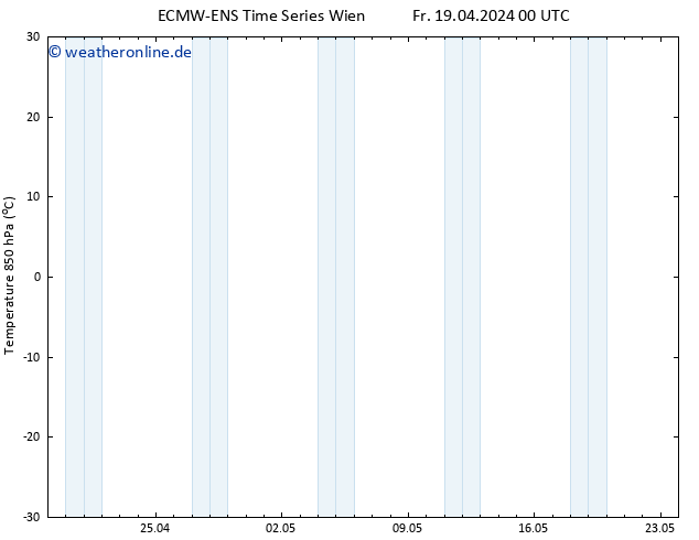 Temp. 850 hPa ALL TS Fr 19.04.2024 00 UTC