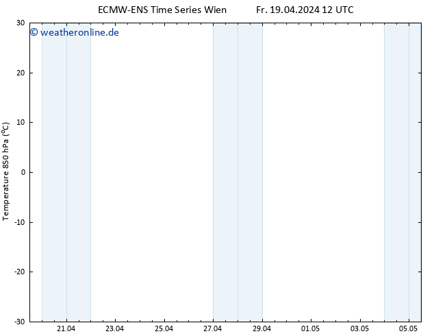 Temp. 850 hPa ALL TS Fr 19.04.2024 18 UTC
