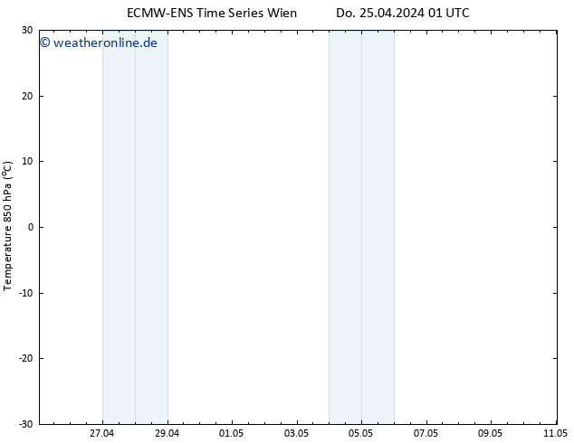 Temp. 850 hPa ALL TS Do 25.04.2024 07 UTC