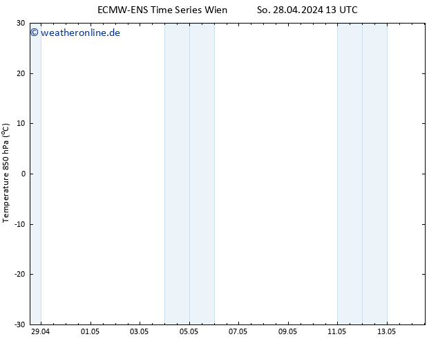 Temp. 850 hPa ALL TS Mo 29.04.2024 13 UTC