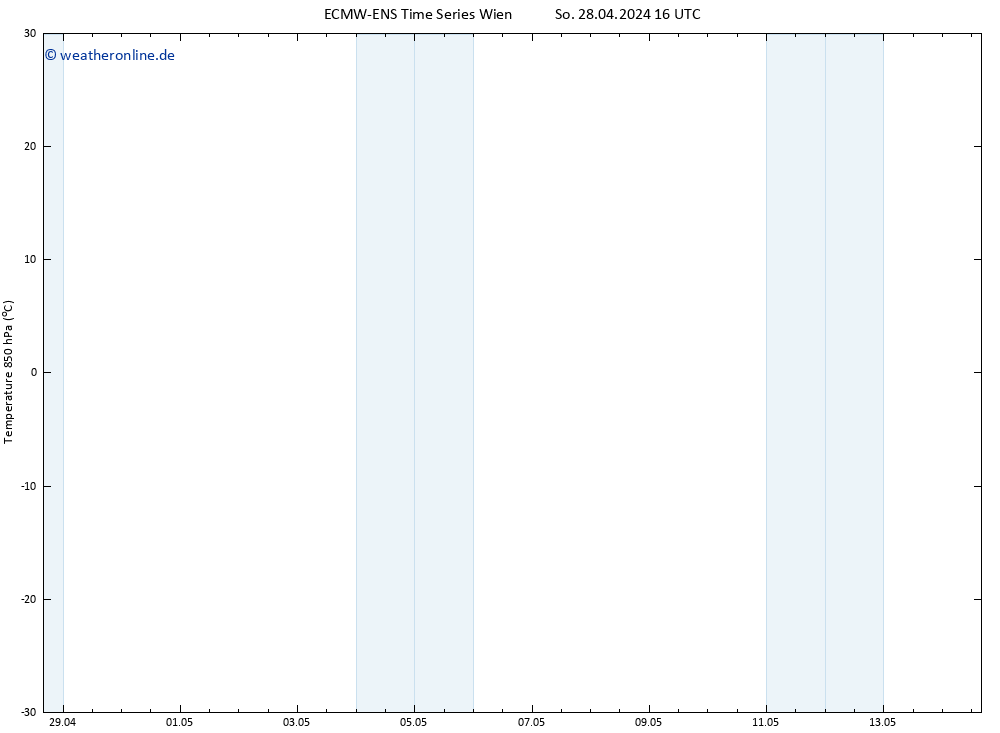 Temp. 850 hPa ALL TS So 28.04.2024 22 UTC