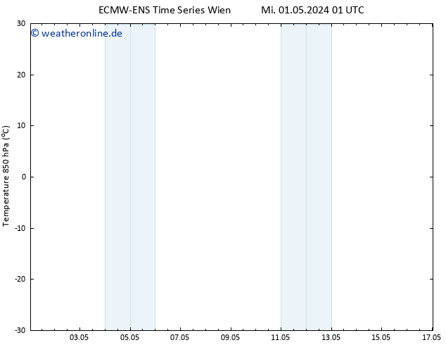 Temp. 850 hPa ALL TS Mi 08.05.2024 13 UTC