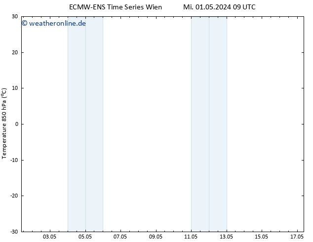 Temp. 850 hPa ALL TS Mi 08.05.2024 21 UTC