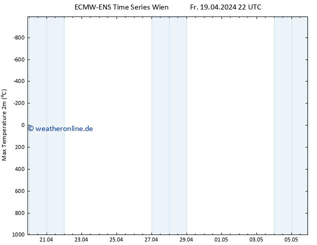 Höchstwerte (2m) ALL TS Fr 19.04.2024 22 UTC