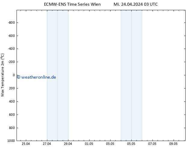 Höchstwerte (2m) ALL TS Fr 10.05.2024 03 UTC