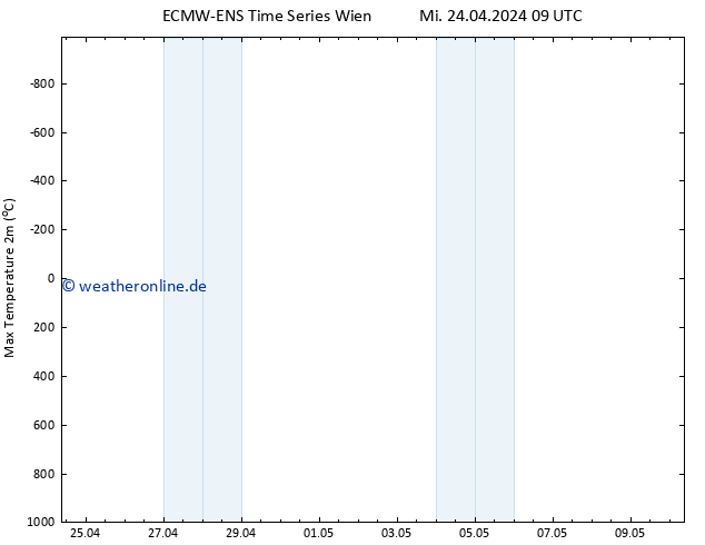 Höchstwerte (2m) ALL TS Fr 10.05.2024 09 UTC