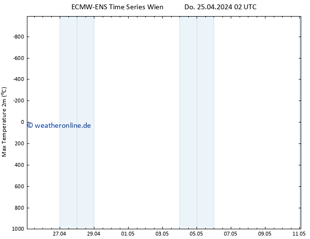 Höchstwerte (2m) ALL TS Sa 11.05.2024 02 UTC