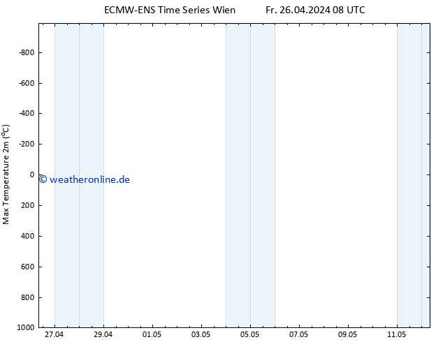 Höchstwerte (2m) ALL TS So 12.05.2024 08 UTC