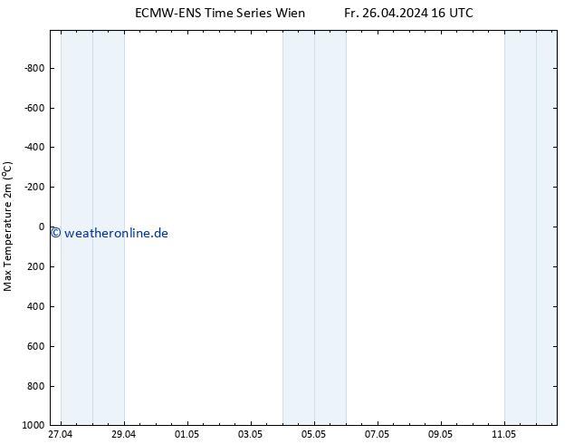 Höchstwerte (2m) ALL TS So 12.05.2024 16 UTC