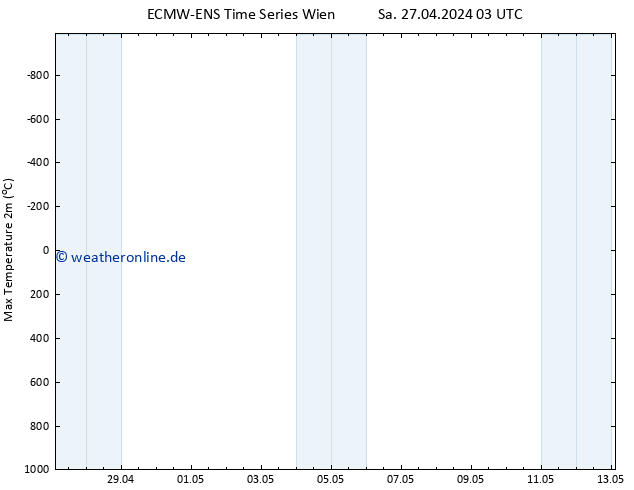 Höchstwerte (2m) ALL TS Mo 13.05.2024 03 UTC