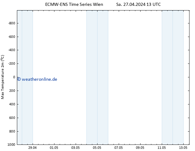 Höchstwerte (2m) ALL TS Mo 13.05.2024 13 UTC