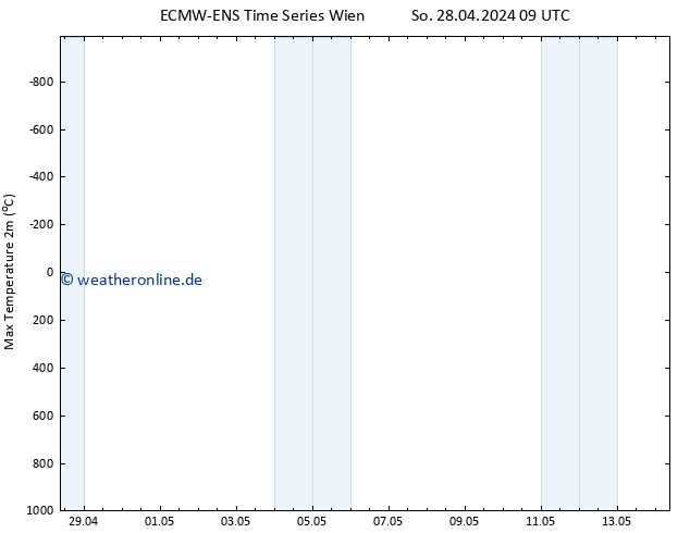 Höchstwerte (2m) ALL TS Mi 01.05.2024 21 UTC