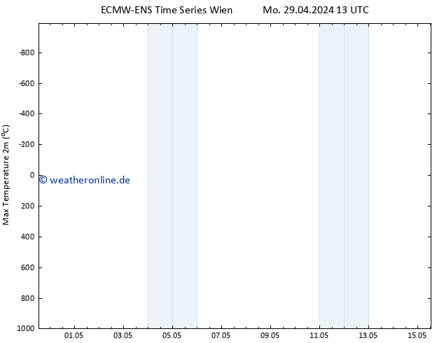 Höchstwerte (2m) ALL TS Di 30.04.2024 01 UTC
