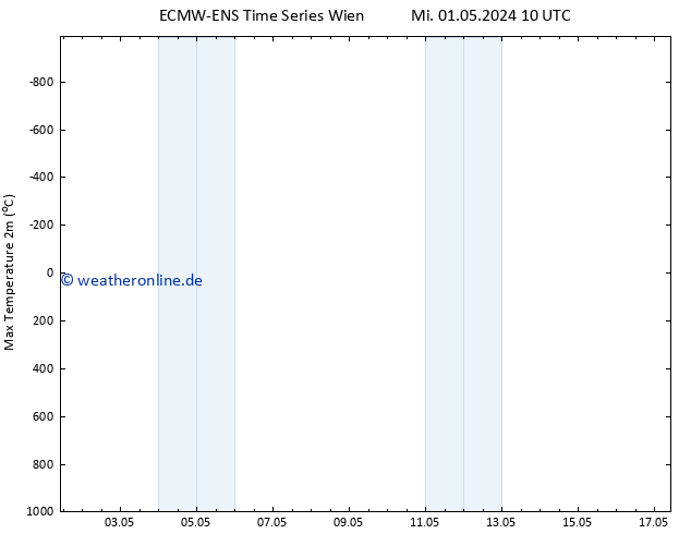 Höchstwerte (2m) ALL TS Fr 17.05.2024 10 UTC