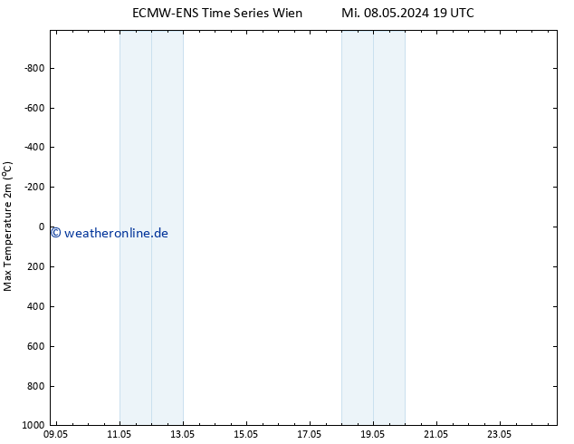 Höchstwerte (2m) ALL TS Fr 24.05.2024 19 UTC