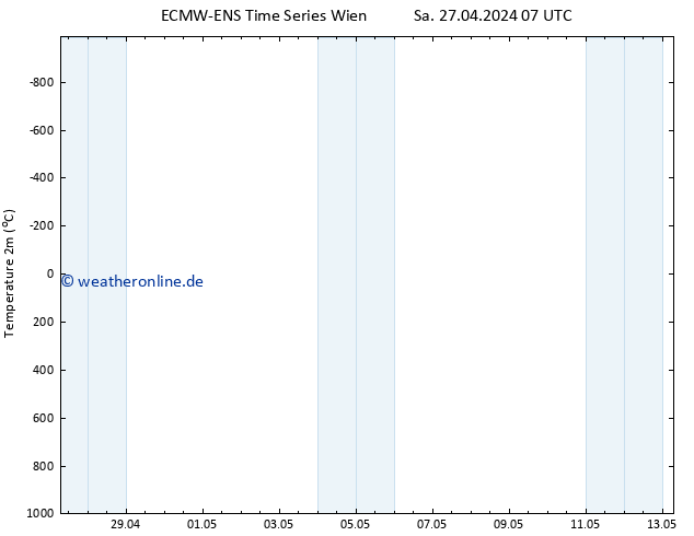 Temperaturkarte (2m) ALL TS Sa 27.04.2024 13 UTC