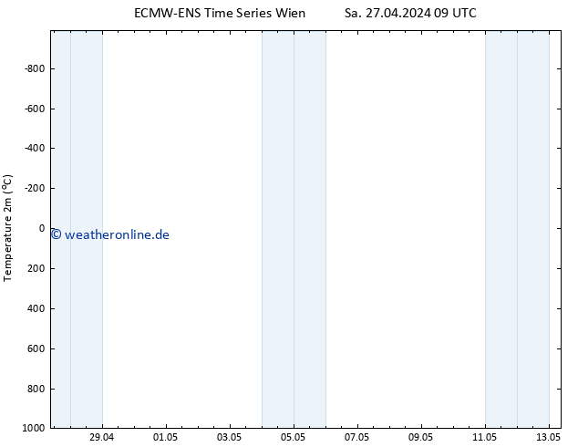 Temperaturkarte (2m) ALL TS Di 30.04.2024 21 UTC