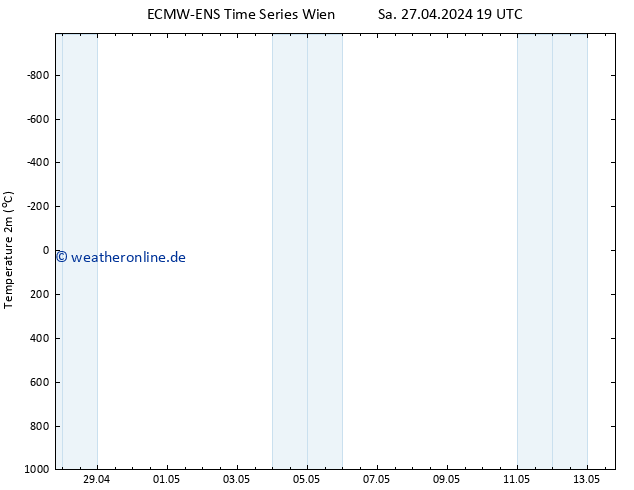 Temperaturkarte (2m) ALL TS So 05.05.2024 07 UTC