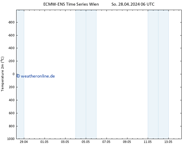 Temperaturkarte (2m) ALL TS So 05.05.2024 18 UTC