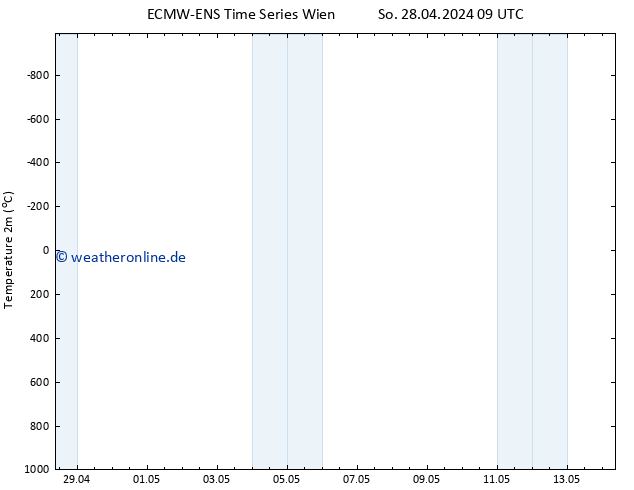Temperaturkarte (2m) ALL TS Di 14.05.2024 09 UTC