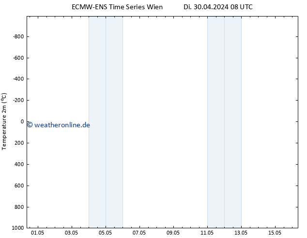 Temperaturkarte (2m) ALL TS Di 30.04.2024 08 UTC