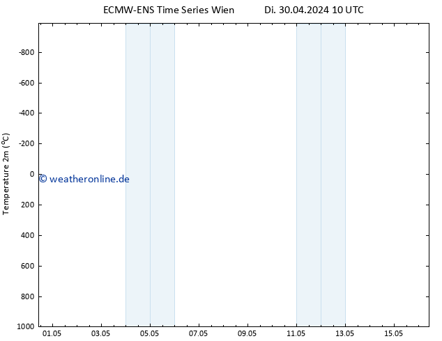 Temperaturkarte (2m) ALL TS So 12.05.2024 16 UTC