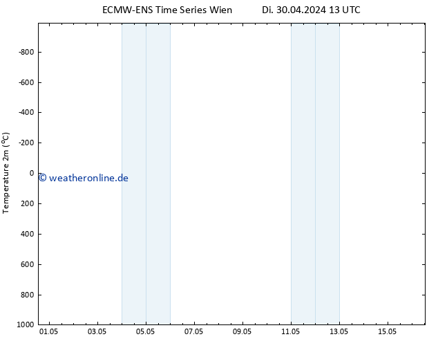 Temperaturkarte (2m) ALL TS Fr 10.05.2024 13 UTC
