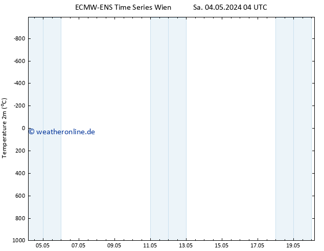 Temperaturkarte (2m) ALL TS Sa 04.05.2024 10 UTC