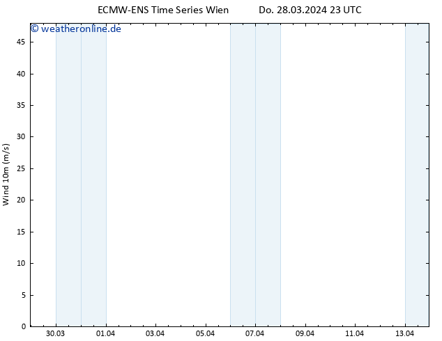 Bodenwind ALL TS Sa 13.04.2024 23 UTC
