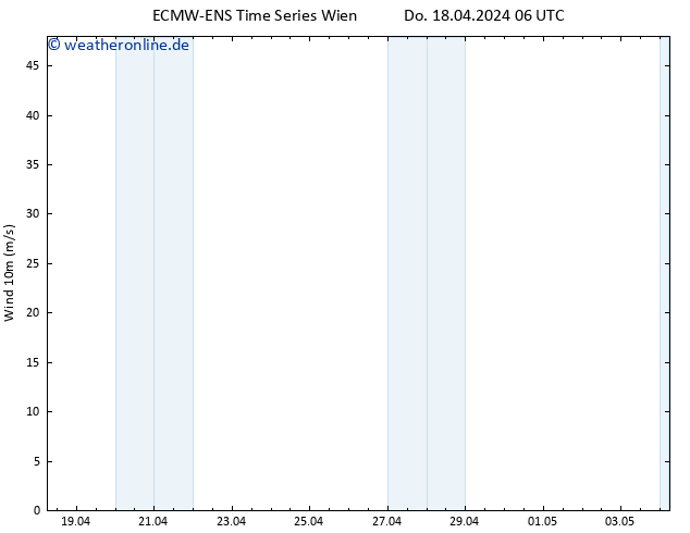 Bodenwind ALL TS Do 18.04.2024 18 UTC