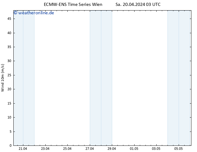 Bodenwind ALL TS Sa 20.04.2024 09 UTC