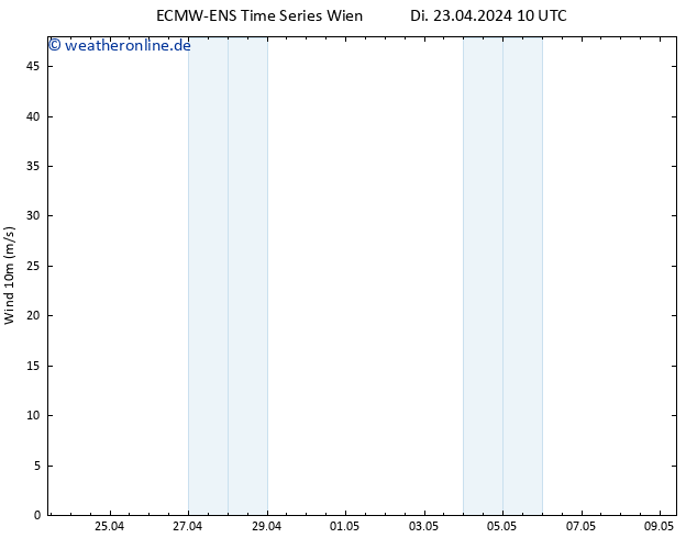 Bodenwind ALL TS Fr 26.04.2024 22 UTC