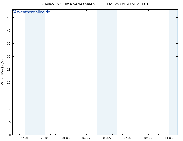 Bodenwind ALL TS Fr 26.04.2024 20 UTC