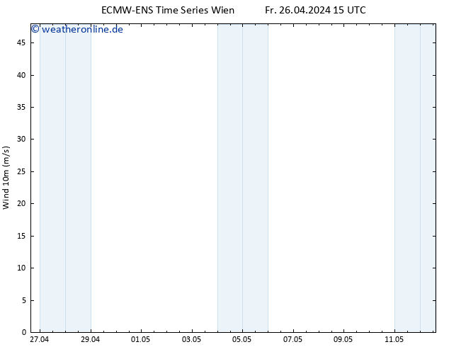 Bodenwind ALL TS Fr 26.04.2024 15 UTC