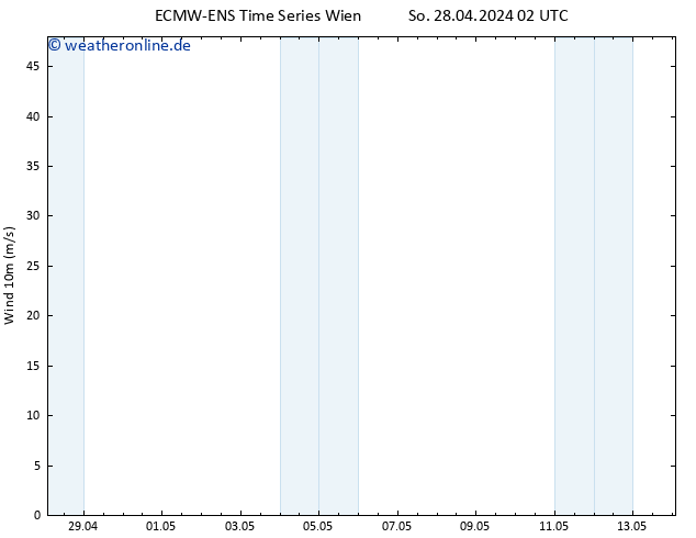 Bodenwind ALL TS Di 30.04.2024 02 UTC