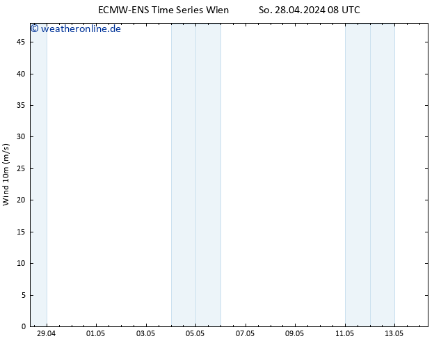 Bodenwind ALL TS So 28.04.2024 14 UTC