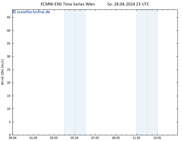 Bodenwind ALL TS Fr 03.05.2024 23 UTC