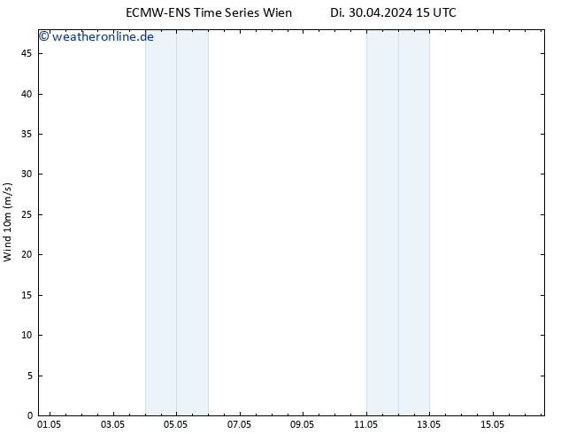 Bodenwind ALL TS So 12.05.2024 21 UTC