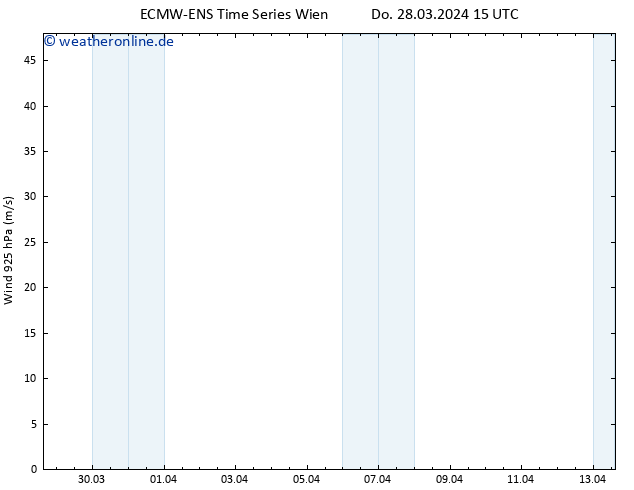 Wind 925 hPa ALL TS Do 28.03.2024 21 UTC