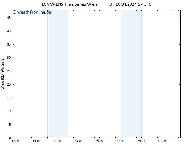 Wind 925 hPa ALL TS Mi 17.04.2024 17 UTC