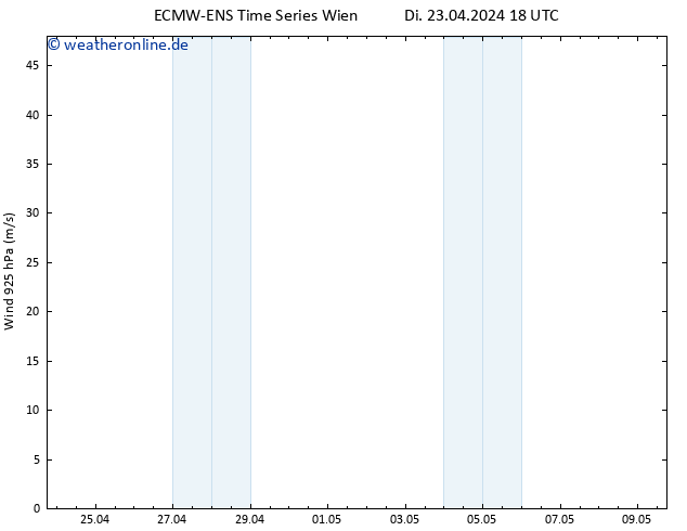 Wind 925 hPa ALL TS Mi 24.04.2024 06 UTC