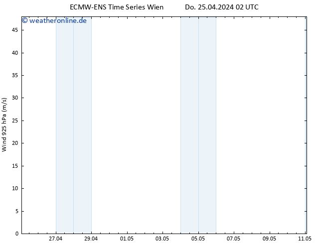 Wind 925 hPa ALL TS Do 25.04.2024 08 UTC