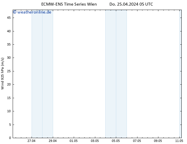 Wind 925 hPa ALL TS Sa 11.05.2024 05 UTC