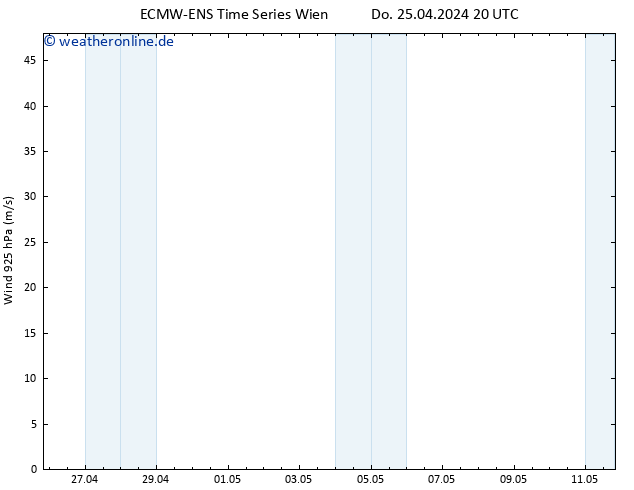 Wind 925 hPa ALL TS Fr 26.04.2024 02 UTC