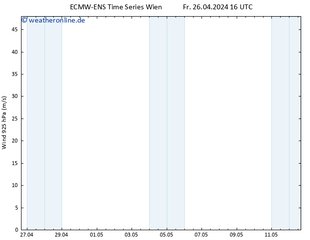 Wind 925 hPa ALL TS Fr 26.04.2024 16 UTC